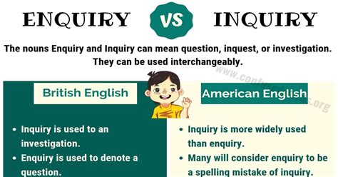 inquiry query 違い|Inquire vs query: 類義語、用法、文脈の違いを理解する.